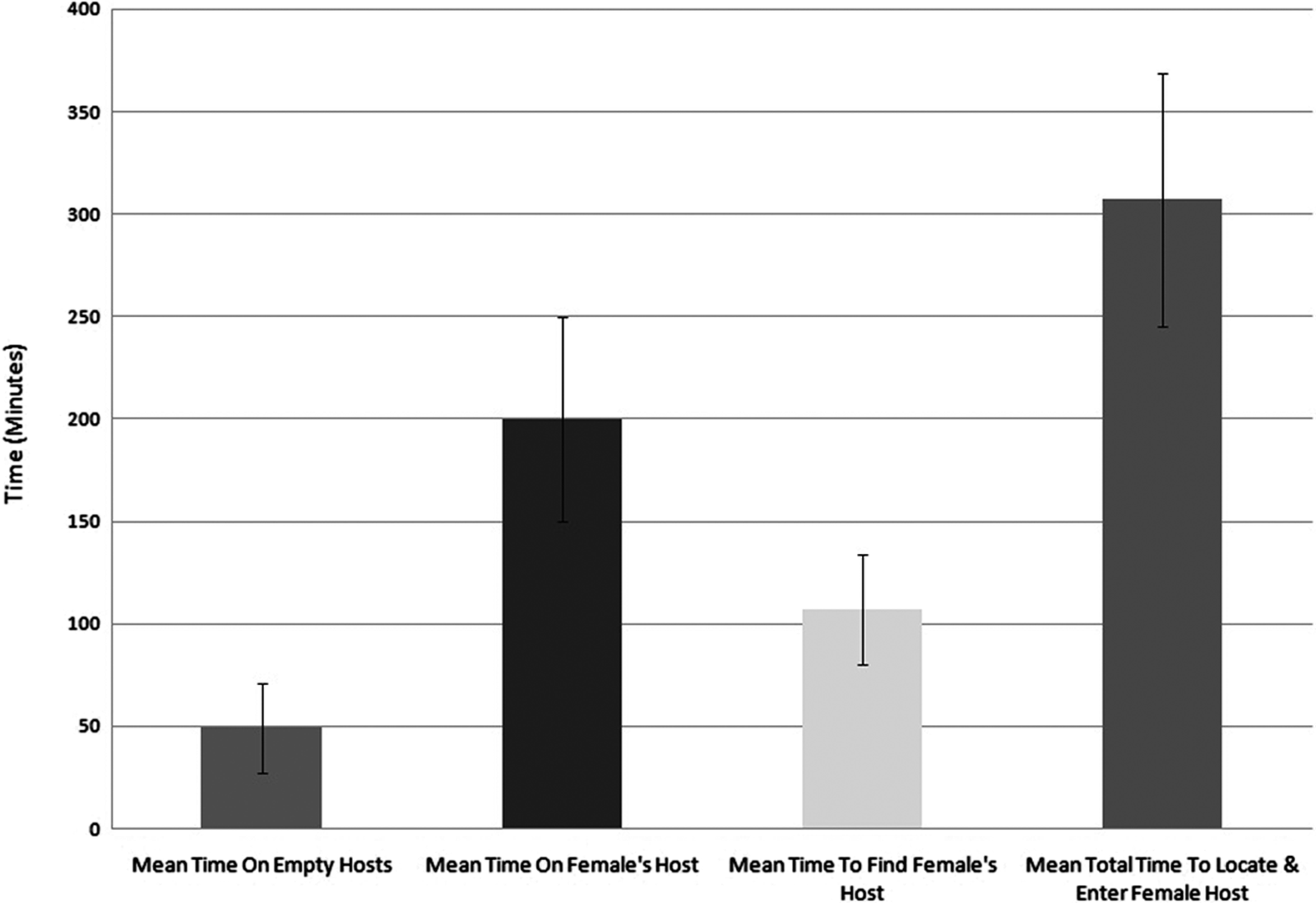 Life Cycle of a Puppet Master (image credits: wikimedia)