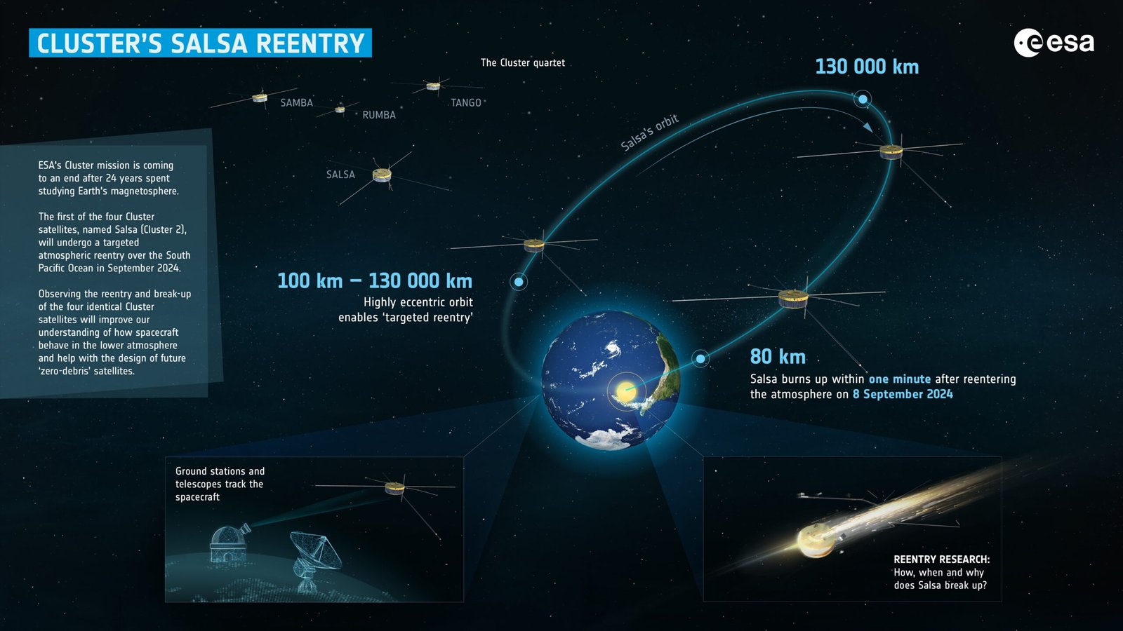 Looking Ahead: Responsibility in Space (image credits: wikimedia)