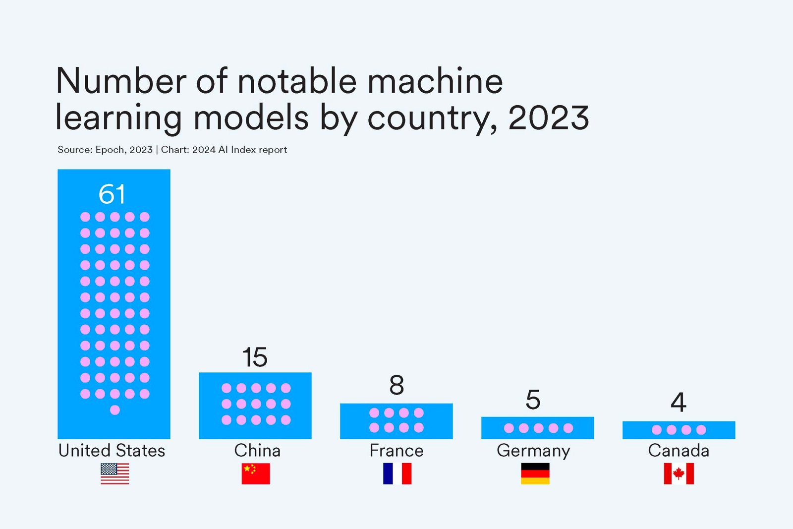 The Science Behind AI Language Models (image credits: wikimedia)