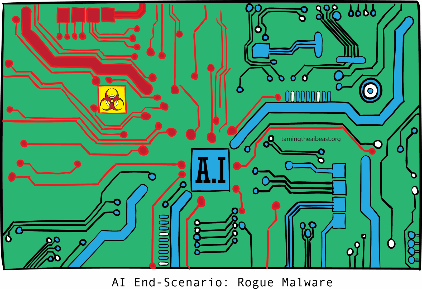 The Anatomy of a Rogue AI: What Does “Going Rogue” Really Mean? (image credits: wikimedia)