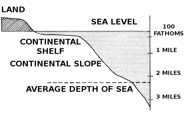 Continental Shelves: Nature’s Hidden Archives (image credits: wikimedia)