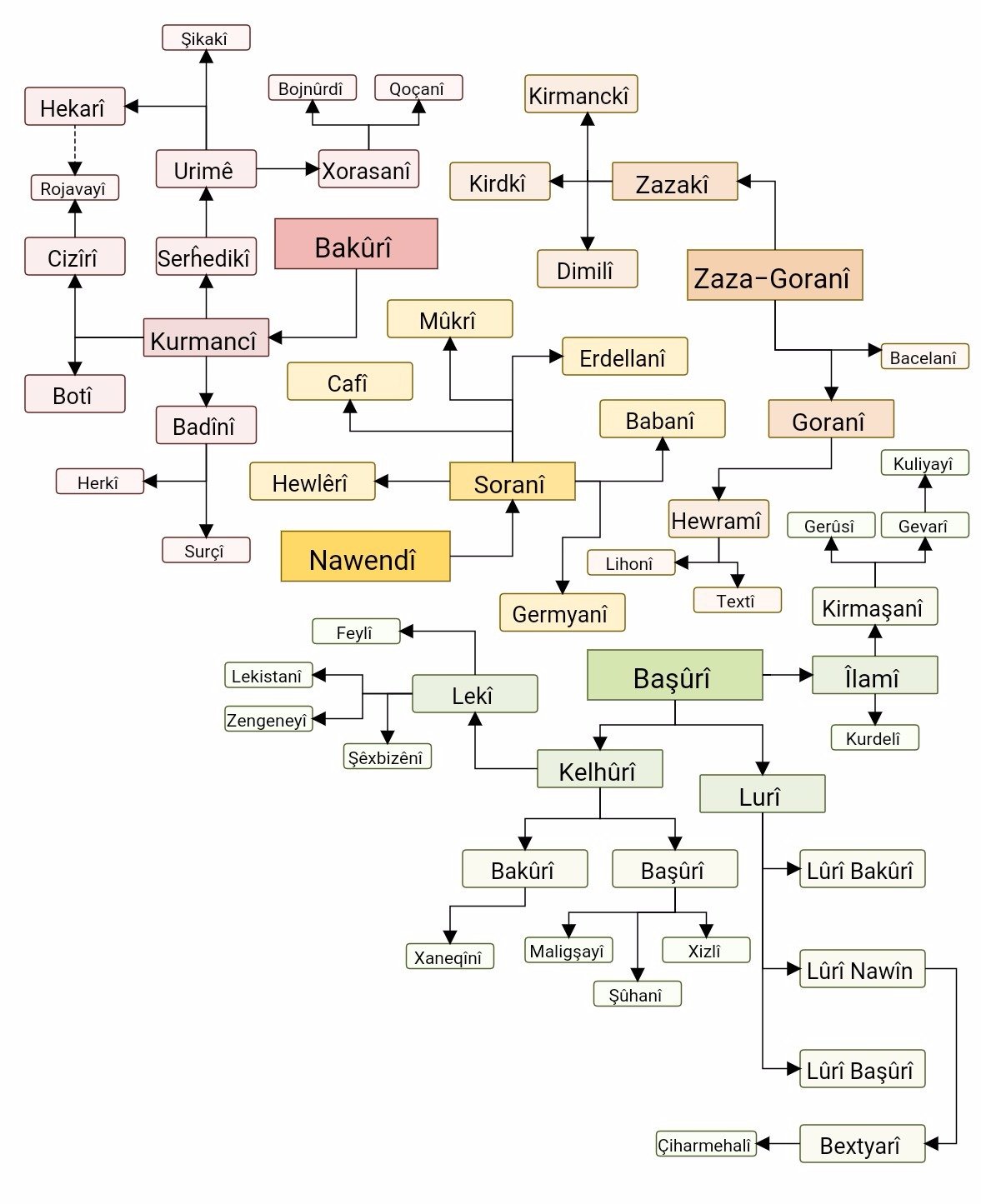 Learning From Living Descendants (image credits: wikimedia)