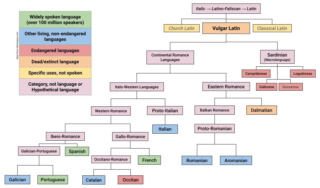 The Birth of Language Families (image credits: wikimedia)