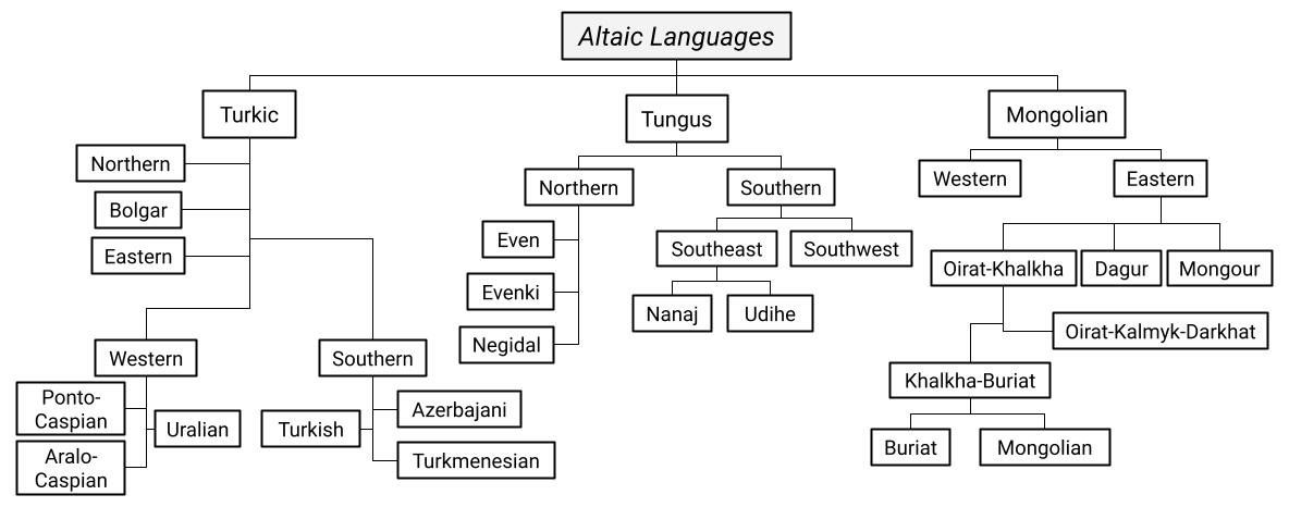 Languages in Contact: When Worlds Collide (image credits: wikimedia)