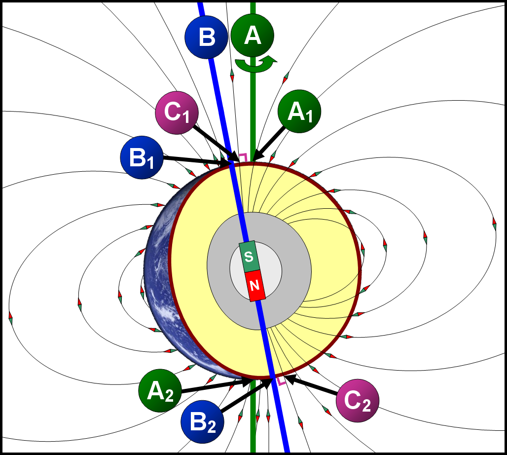 Earth’s Magnetic Field: Nature’s Invisible Map (image credits: wikimedia)