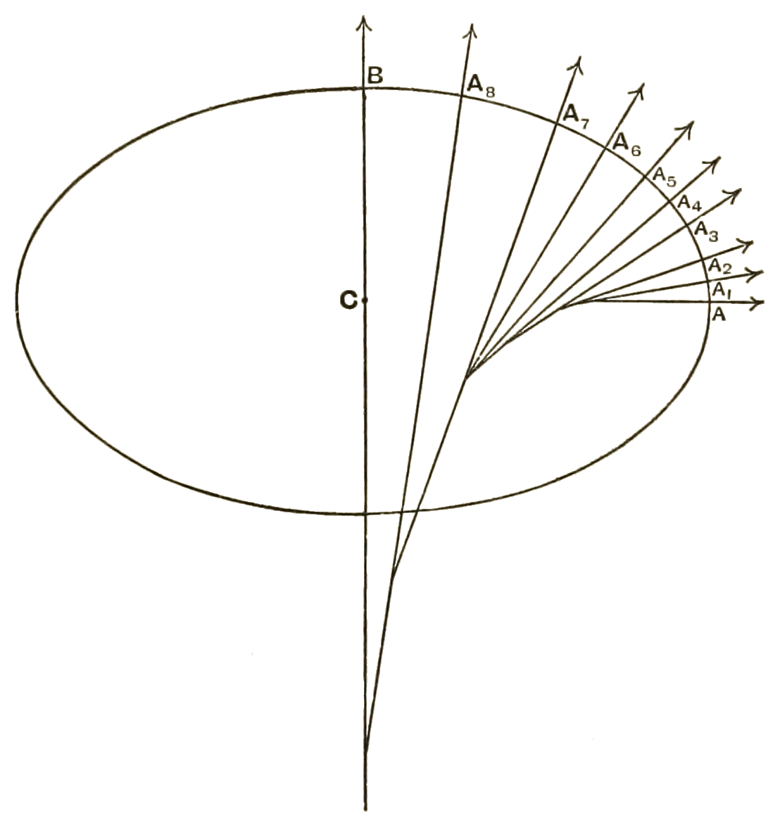Mapping the Stars: Greek Astronomy’s Dazzling Leap (image credits: wikimedia)