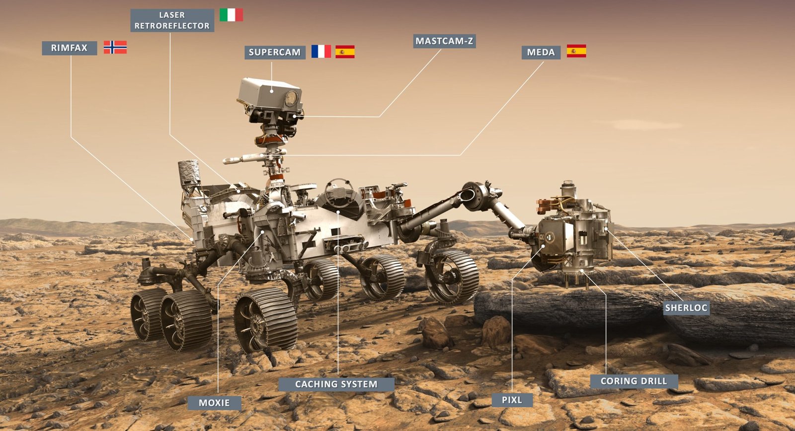 Perseverance: The Smartest Rover Yet (image credits: wikimedia)