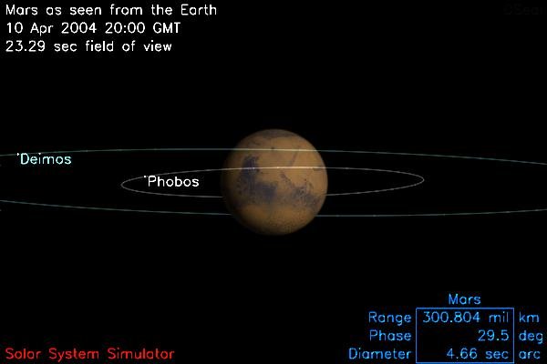 Odd Orbits and Surprising Speeds (image credits: wikimedia)