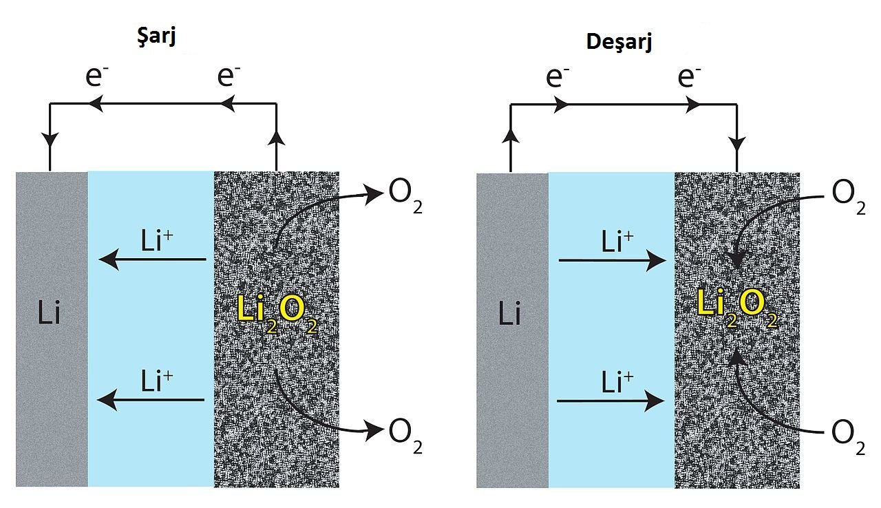 The Strange Chemistry of Metal Reduction (image credits: wikimedia)