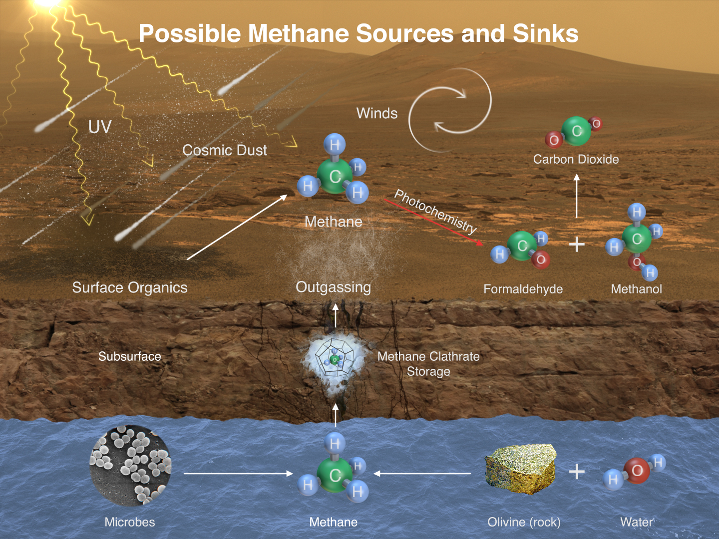 What the Future Holds: Unanswered Questions and New Frontiers (image credits: wikimedia)