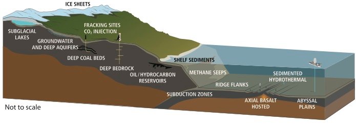 Modern Mapping: Peering Below the Surface (image credits: wikimedia)