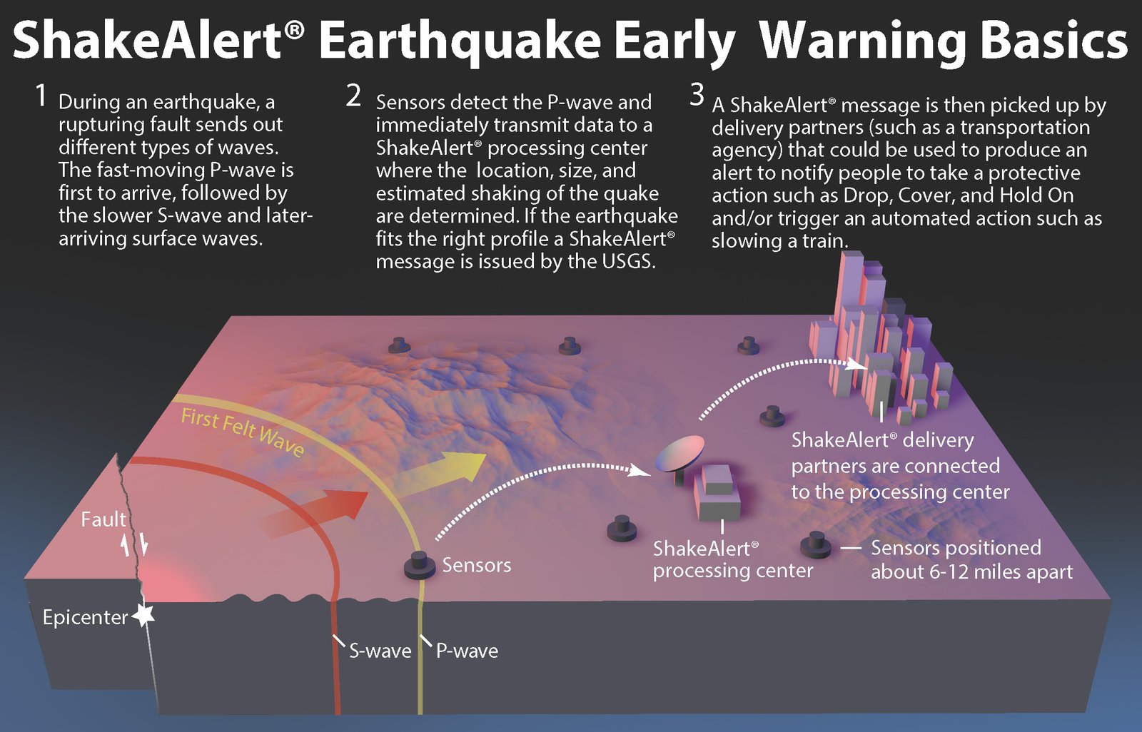 Warning Systems: Seconds That Save Lives (image credits: wikimedia)