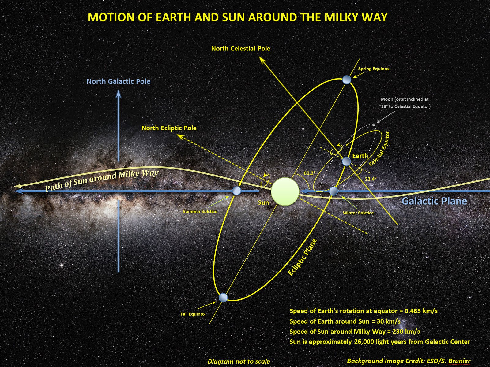 The Role of the Sun: How Solar Forces Interact With the Moon (image credits: wikimedia)