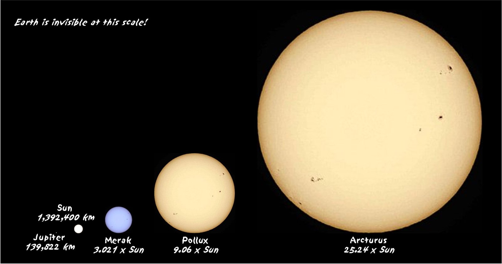 Why Do We Call It a “Yellow Dwarf”? (image credits: wikimedia)