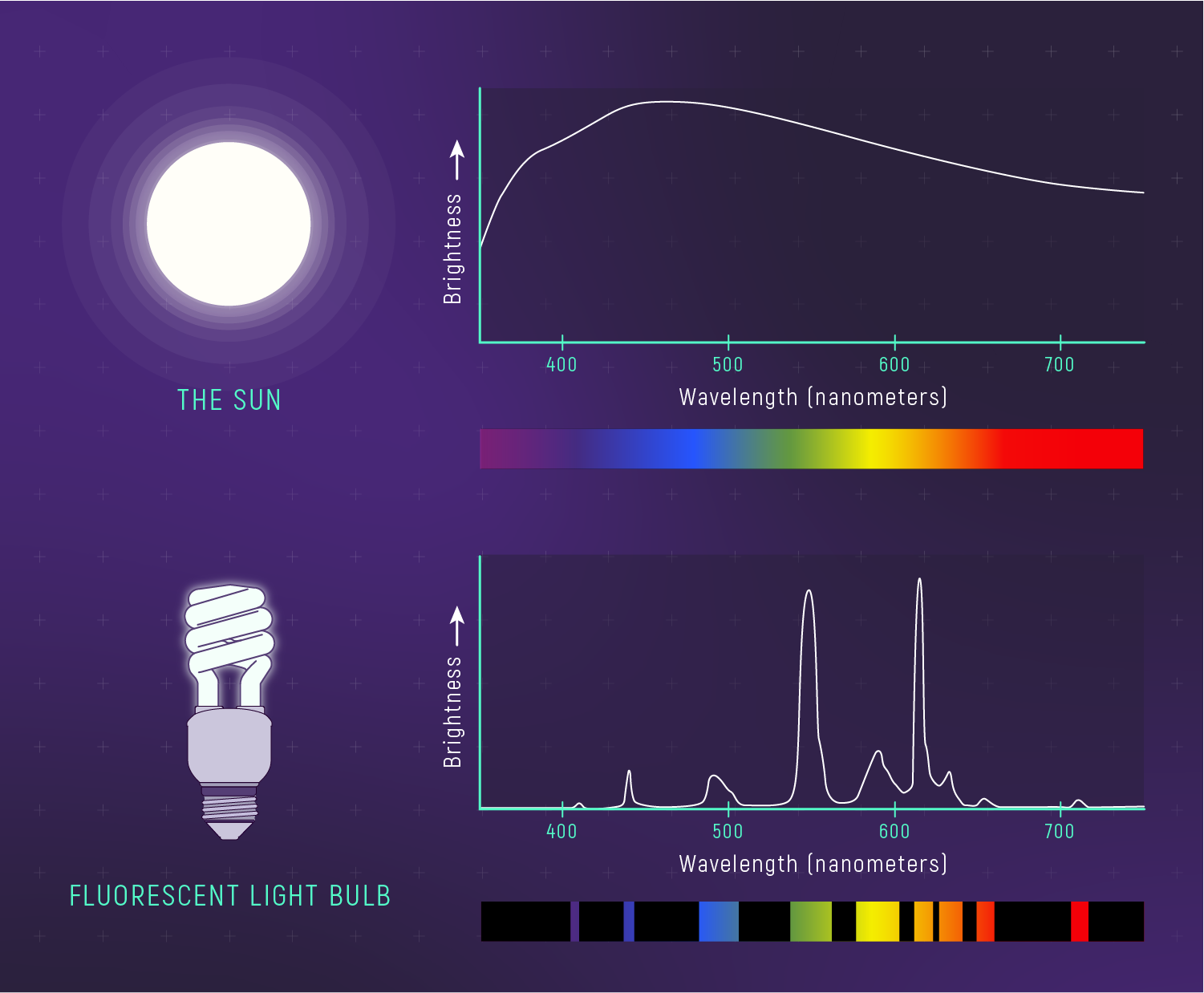 How Our Understanding of the Sun’s Color Has Changed (image credits: wikimedia)