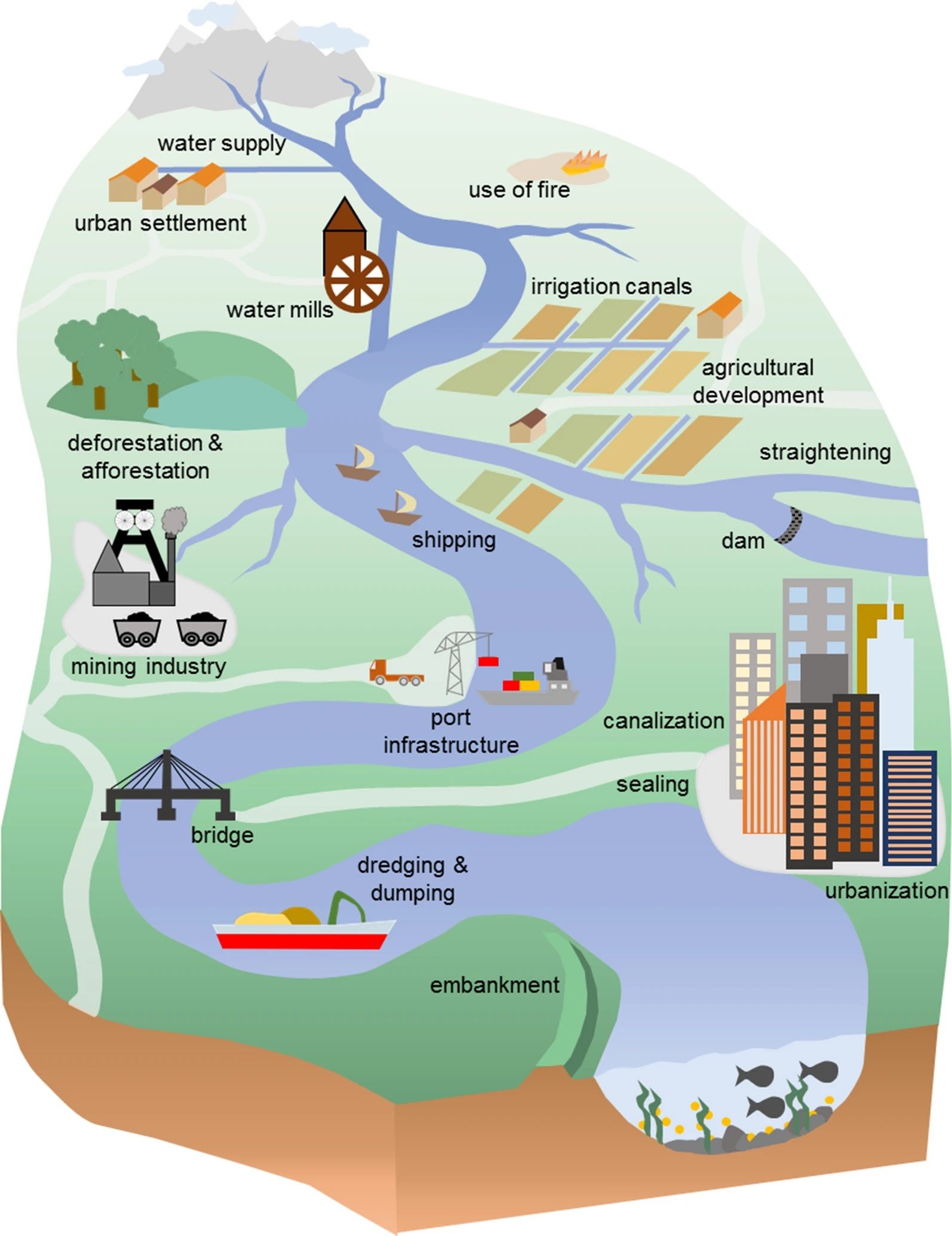 The Uniqueness of the Anthropocene (image credits: wikimedia)