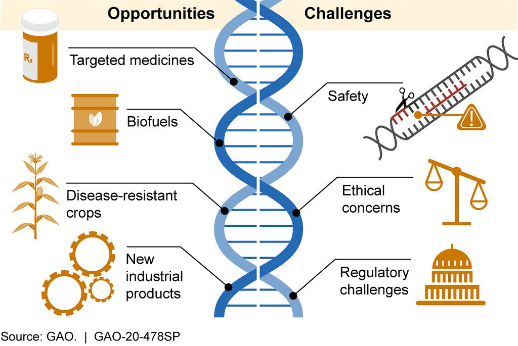 The Promise and Peril of CRISPR Technology (image credits: flickr)