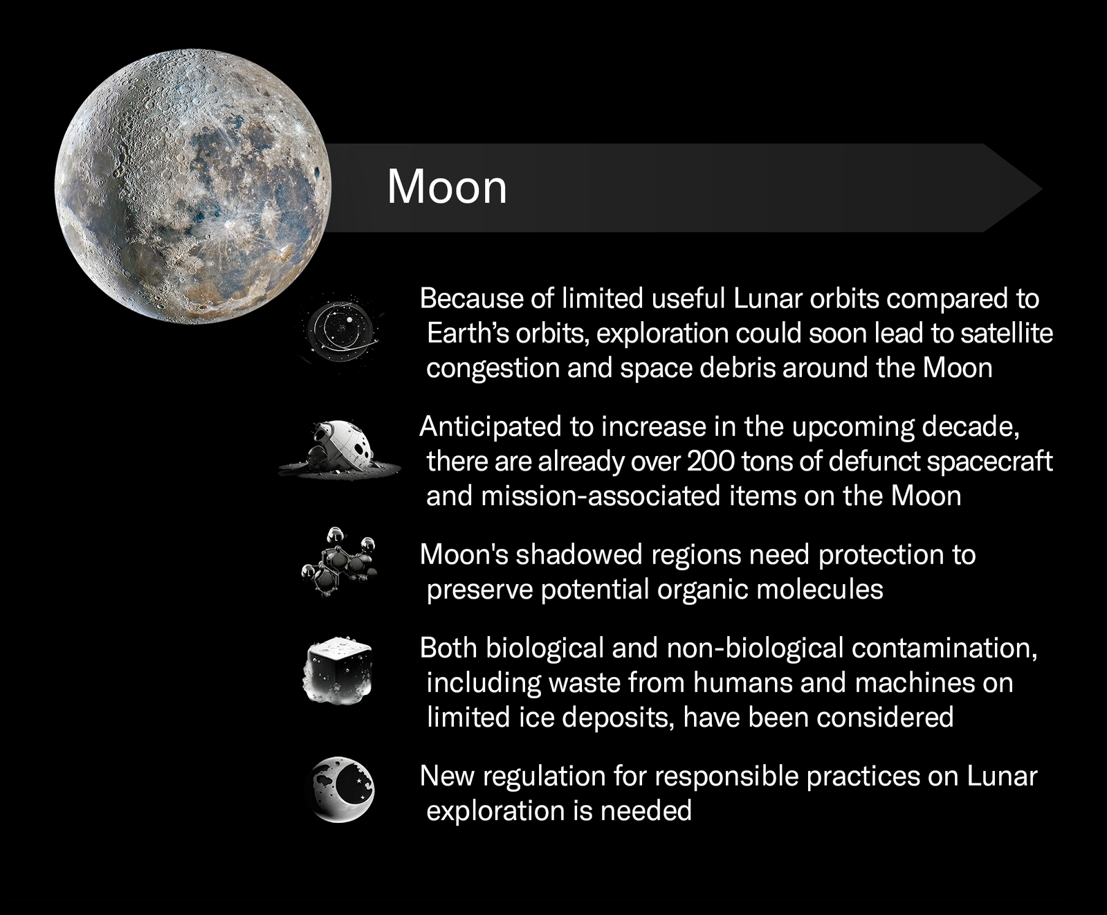 The Moon’s Role in Future Exploration (image credits: wikimedia)