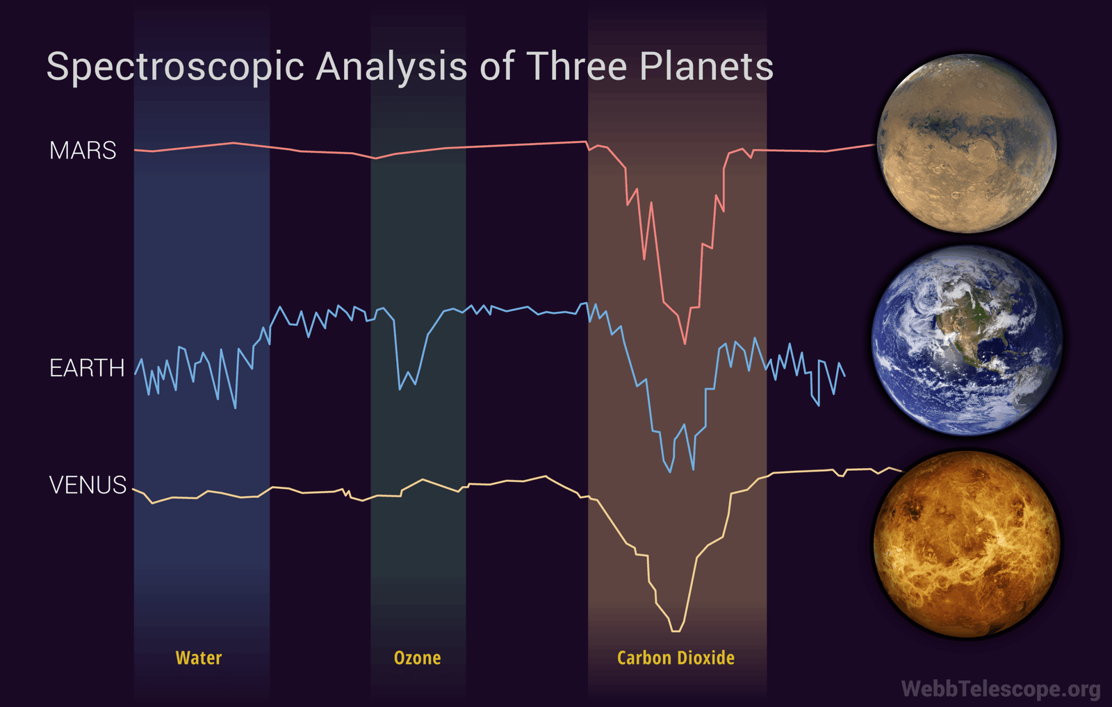 Clouds of Mystery: The Search for Life (image credits: wikimedia)