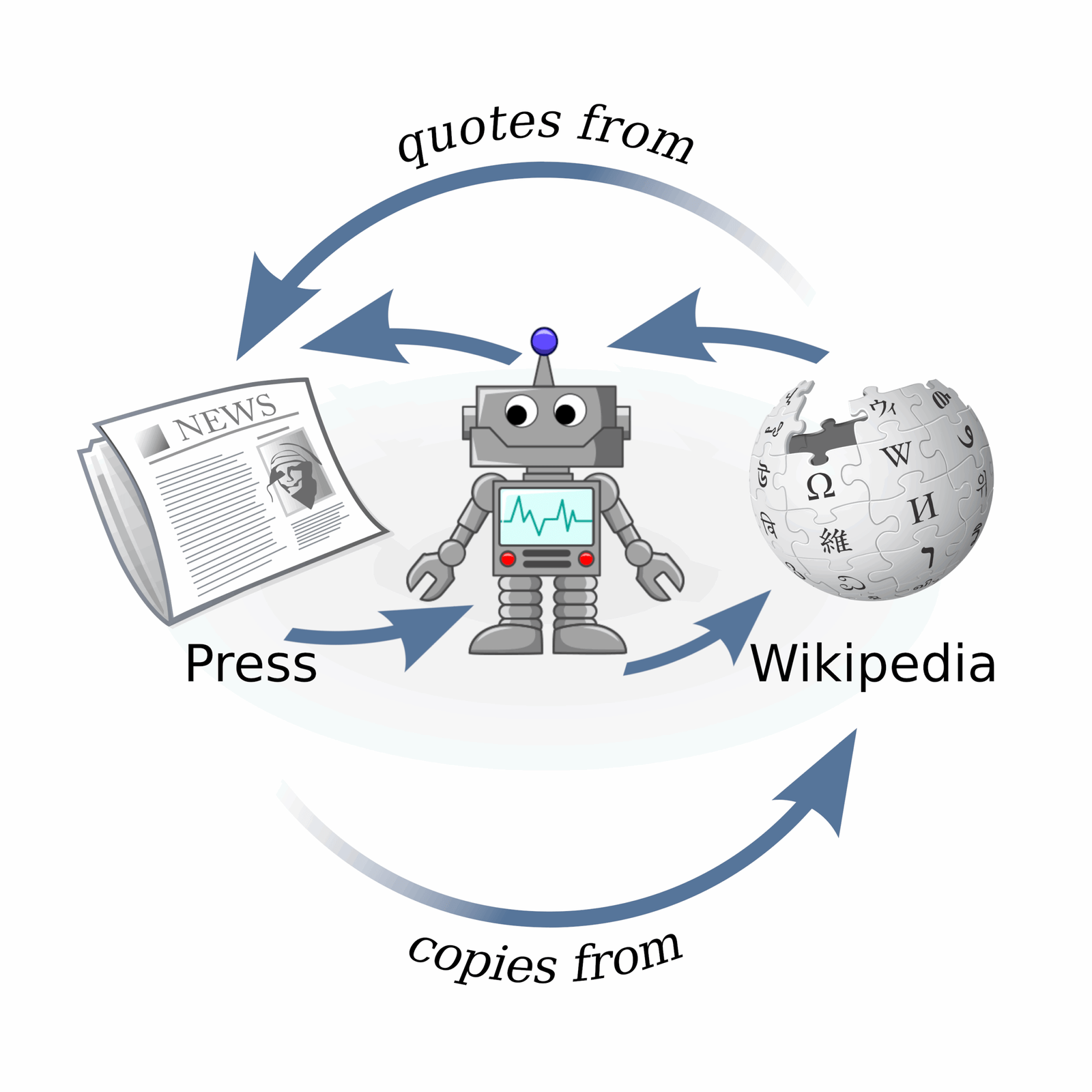 When Machines Learn Our Worst Habits (image credits: wikimedia)