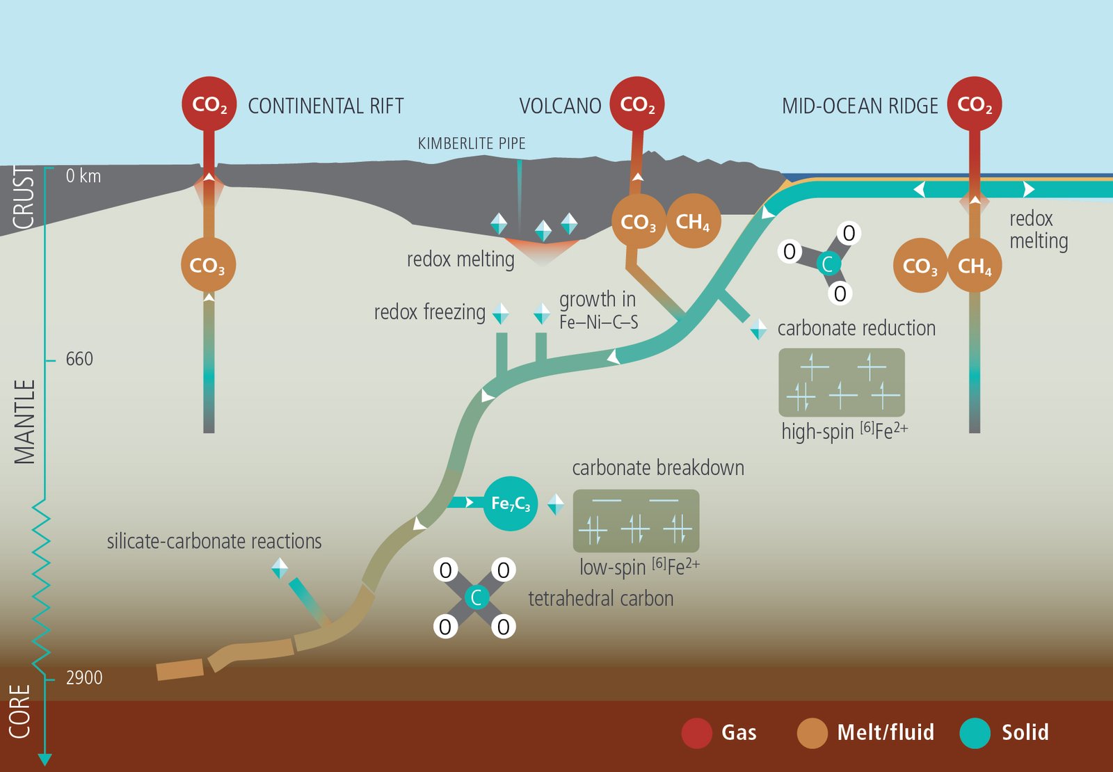 The Transition Zone: Nature’s High-Pressure Laboratory (image credits: wikimedia)