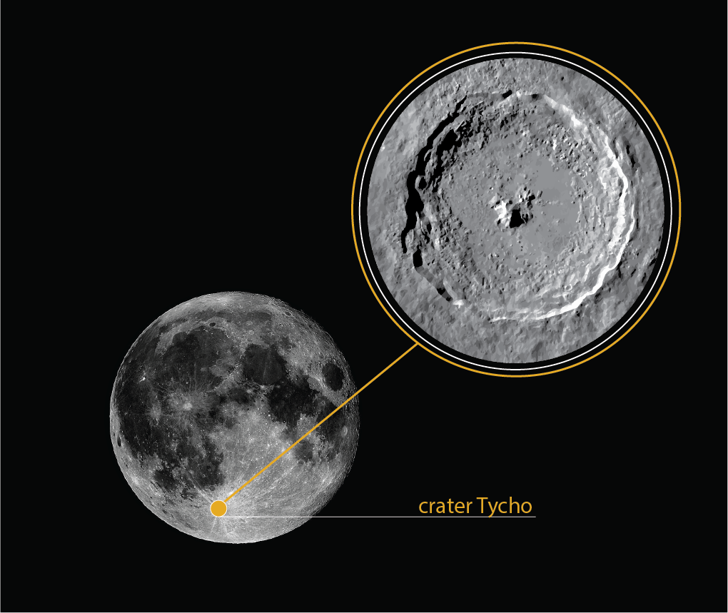 Comparing Lunar Soil to Earthly Counterparts (image credits: wikimedia)