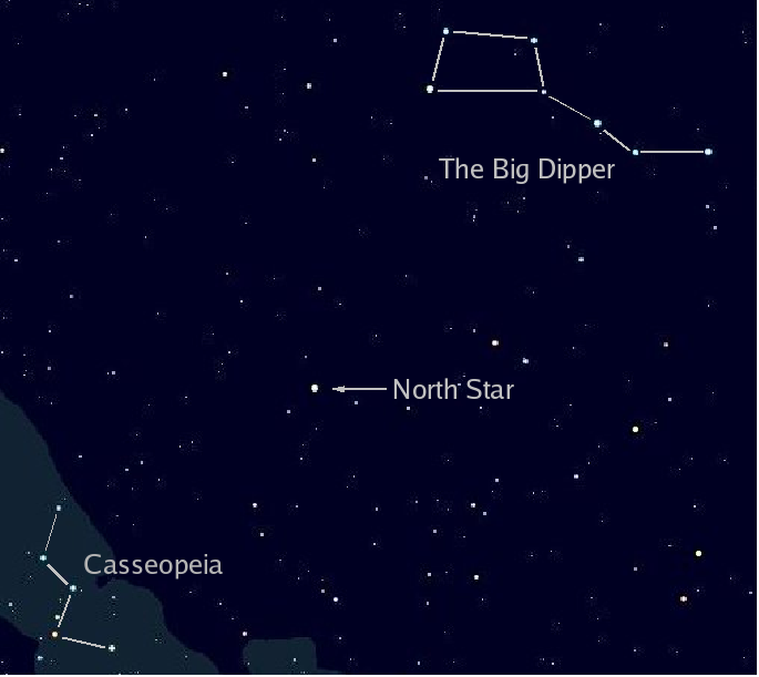 The Big Dipper Points the Way (image credits: wikimedia)