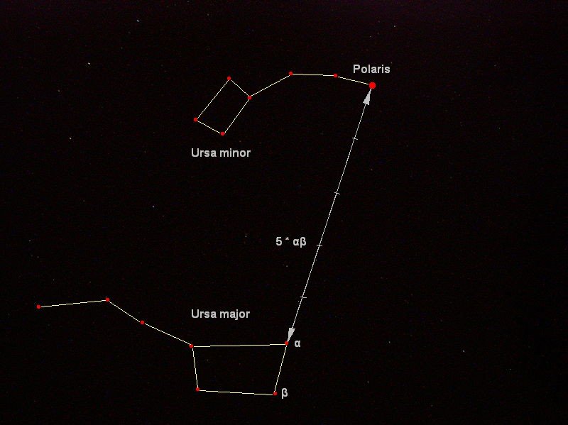 How Navigation Will Change Without Polaris (image credits: wikimedia)