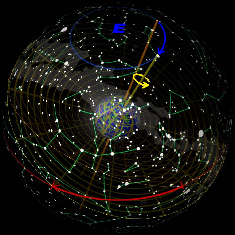 The Physics Behind Precession (image credits: wikimedia)