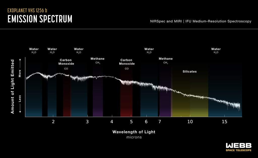 Dating Planetary Events Through Isotope Absence (image credits: flickr)