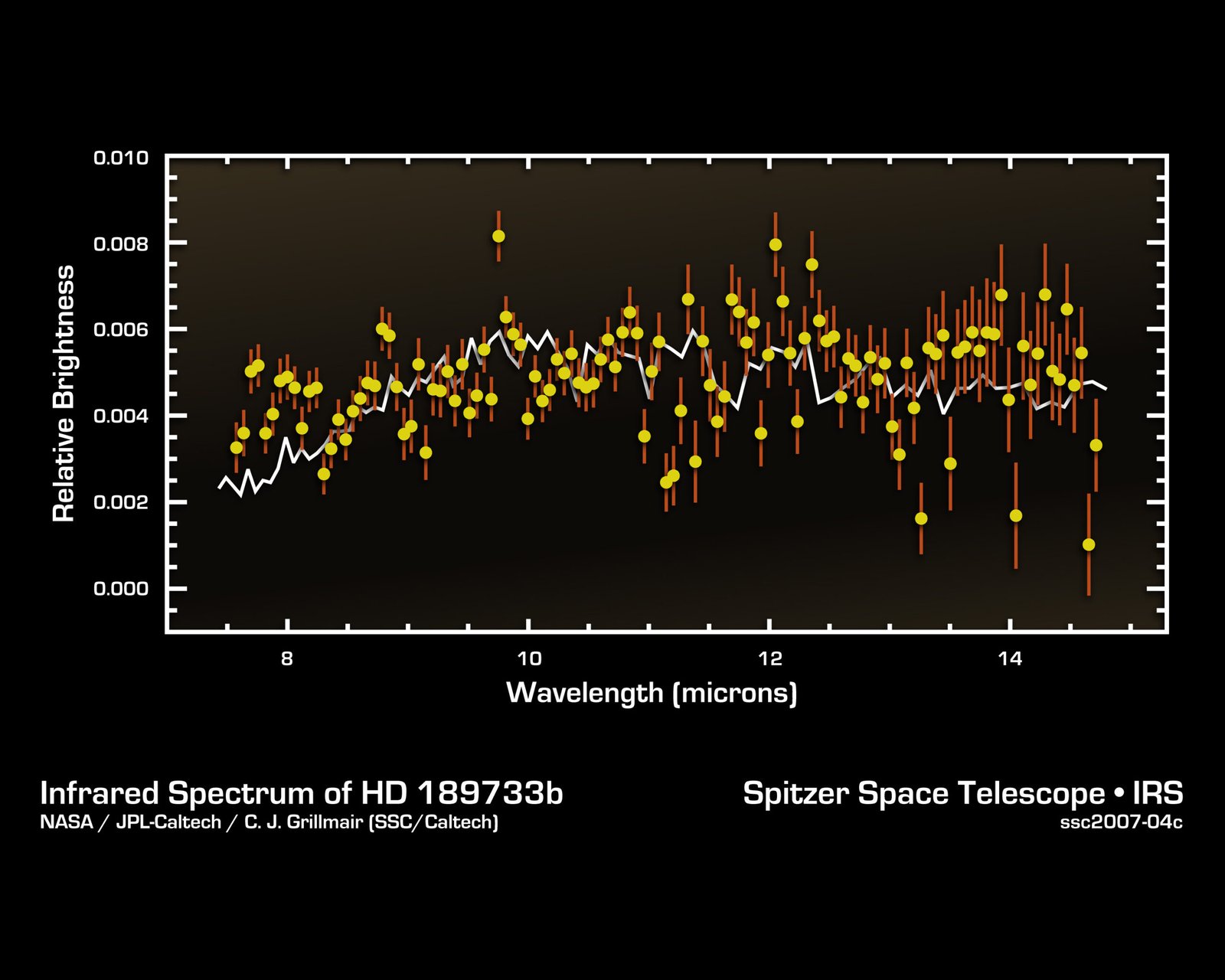 The Limits and Surprises of Space Chemistry (image credits: wikimedia)