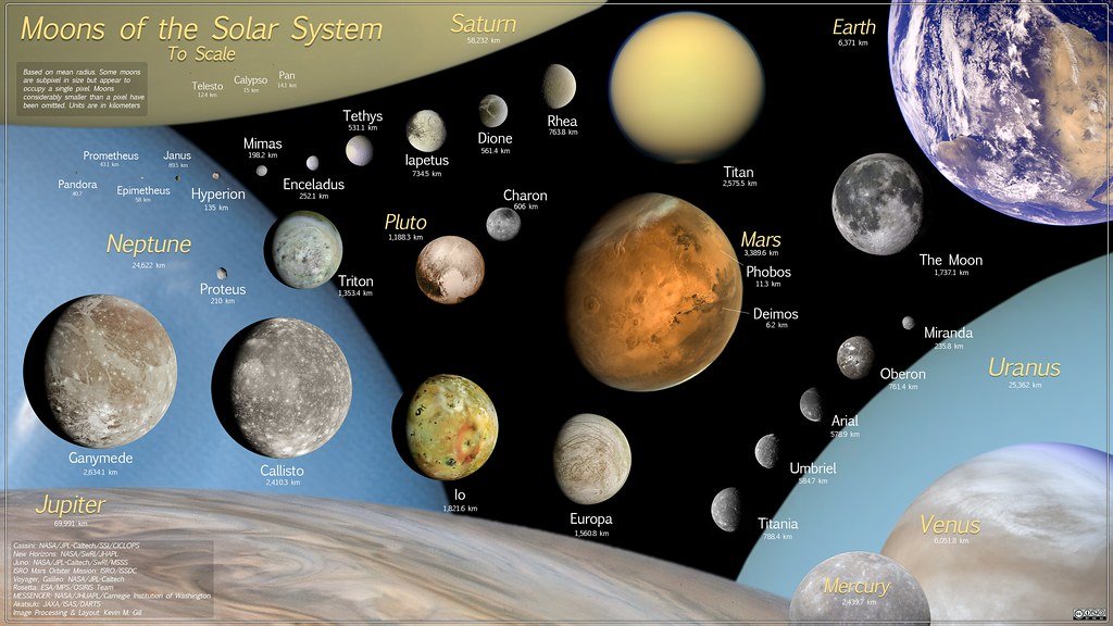 Cosmic Chemistry: A Mixing Bowl for Life (image credits: flickr)