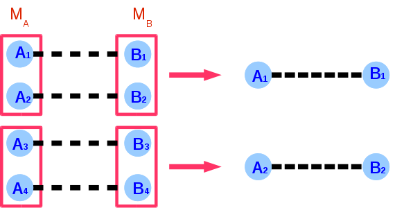 Non-Local Correlations and Consciousness Networks (image credits: wikimedia)