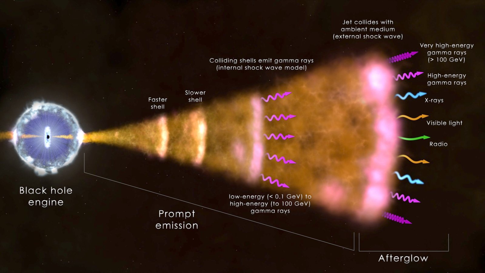 Gamma-Ray Bursts: Death Beams from Distant Stars (image credits: wikimedia)