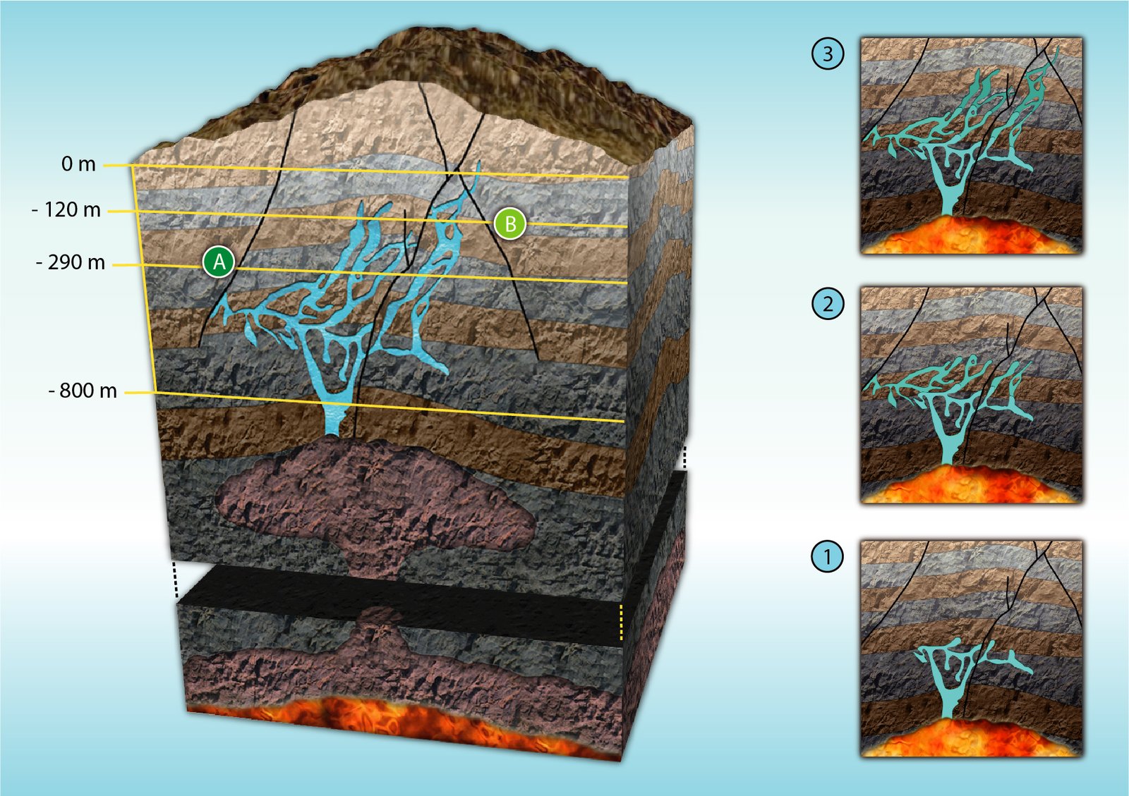 The Magma Chamber Below (image credits: wikimedia)