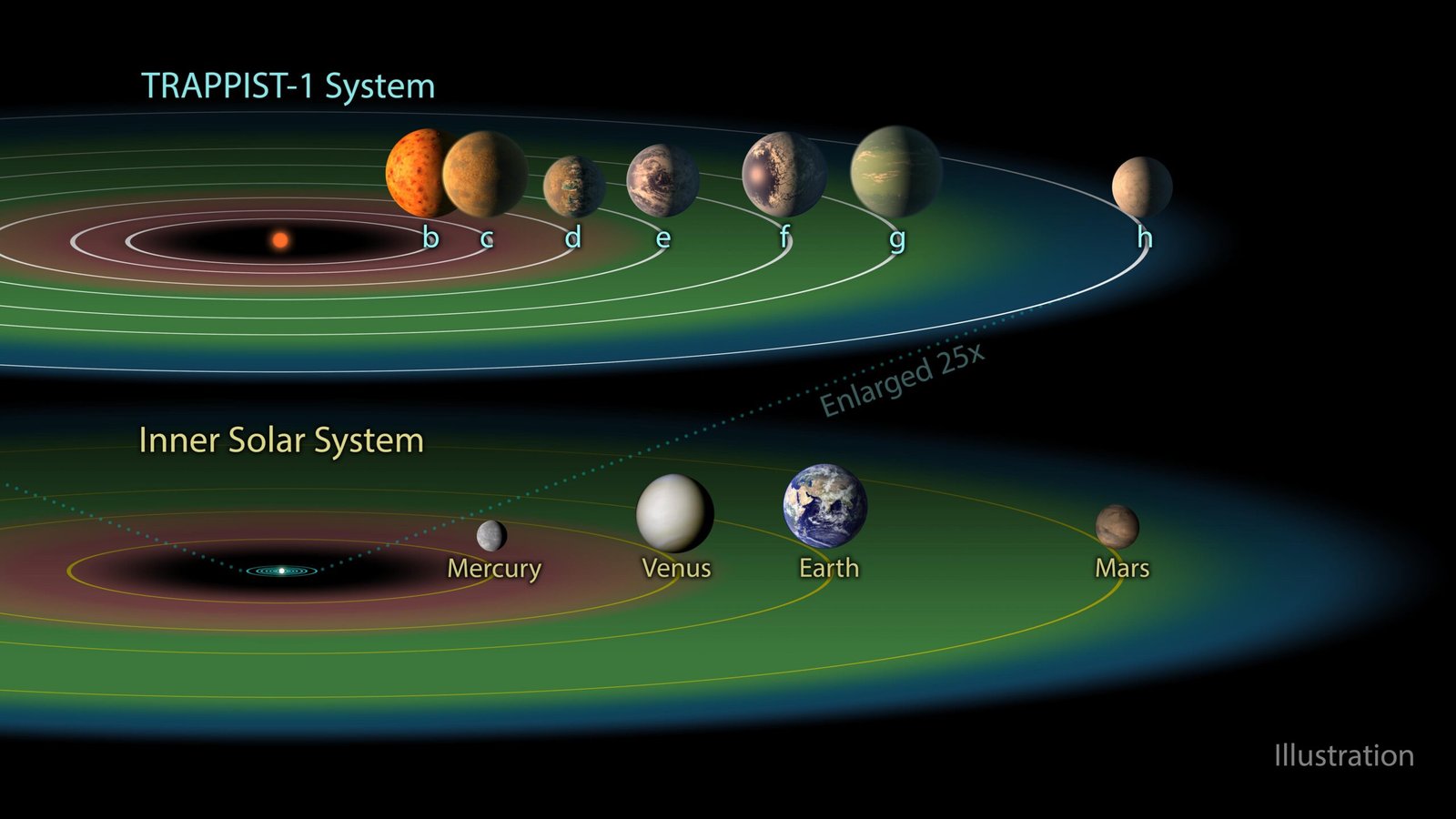 Size Bias in Our Planetary Searches (image credits: wikimedia)