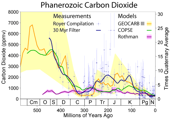 The Hidden Timescales (image credits: wikimedia)