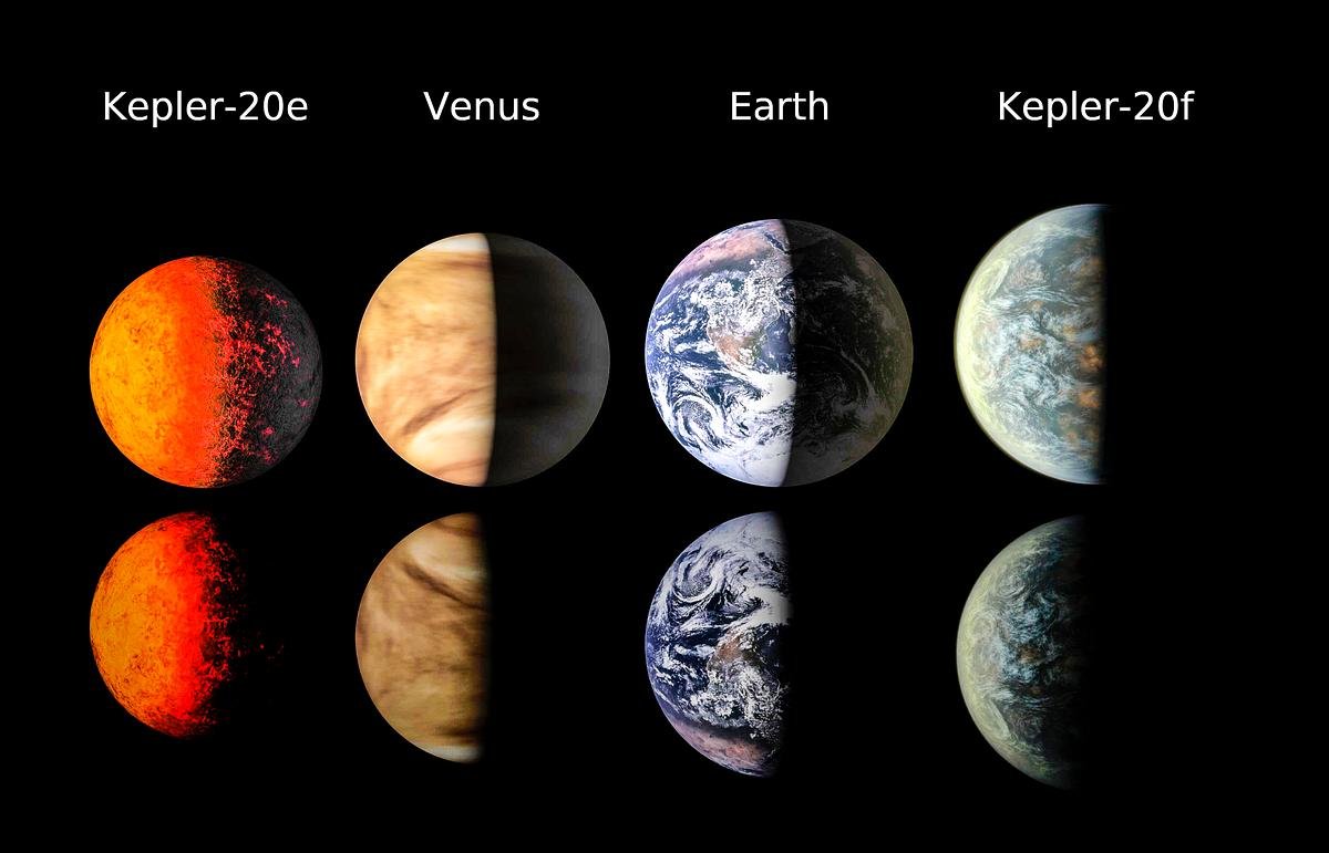 Planetary Size Matters (image credits: rawpixel)