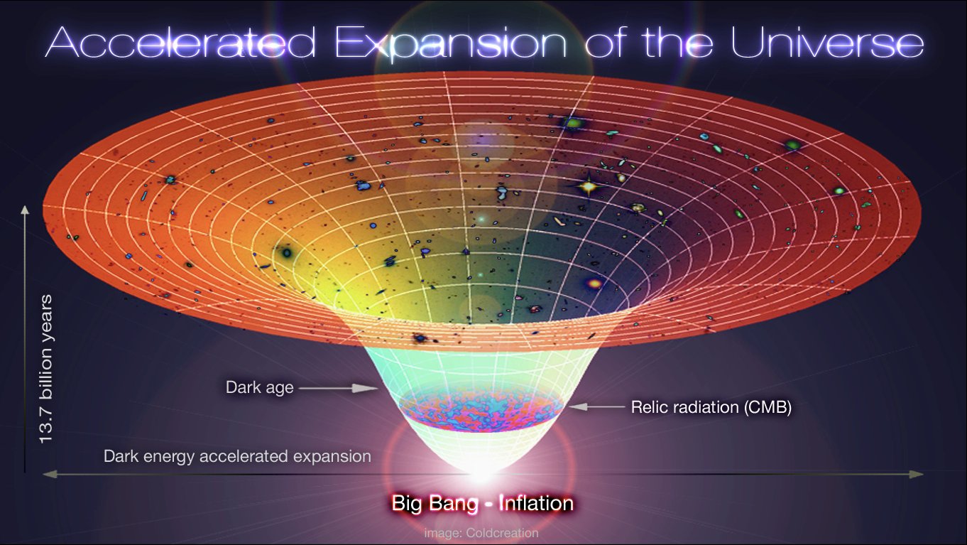 The Cosmic Background Radiation Discovery (image credits: wikimedia)