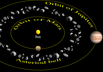 The Asteroid Belt's Missing Mass (image credits: wikimedia)