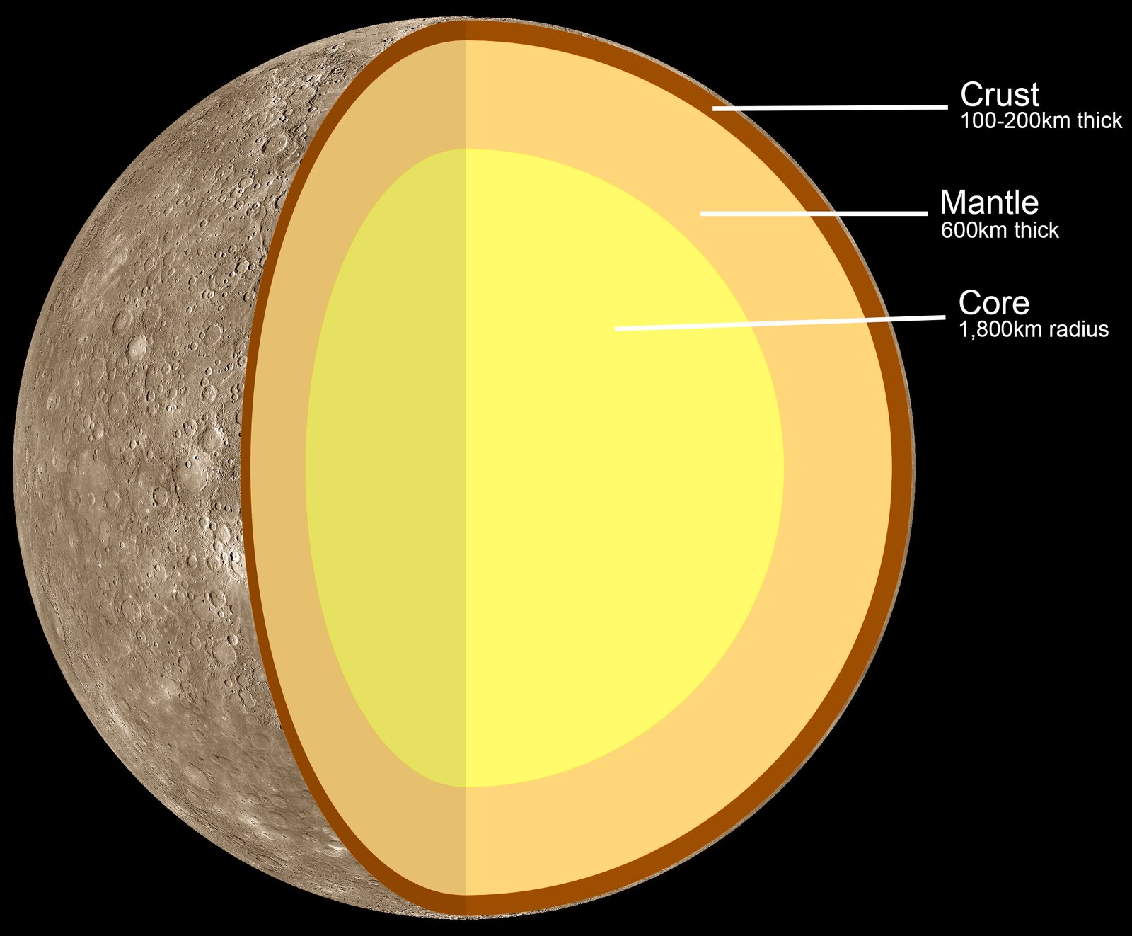 Mercury's Oversized Iron Core (image credits: wikimedia)