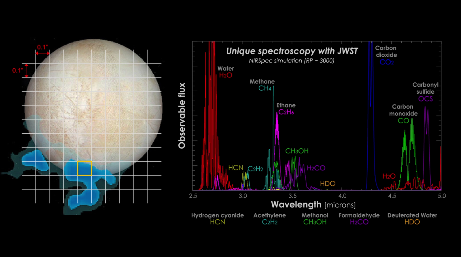 Europa's Subsurface Ocean Composition (image credits: wikimedia)