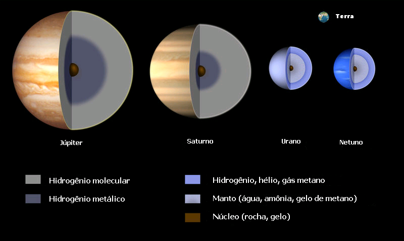 Jupiter's Composition: Why Size Matters (image credits: wikimedia)