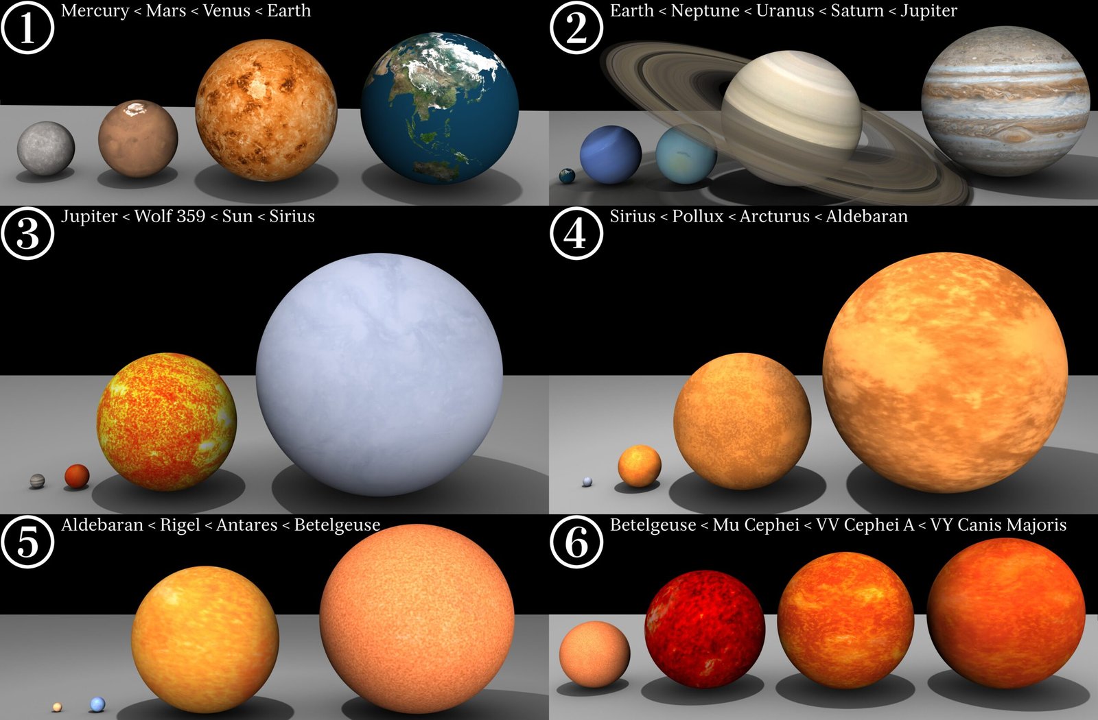 Comparing Jupiter to Other Planets (image credits: wikimedia)
