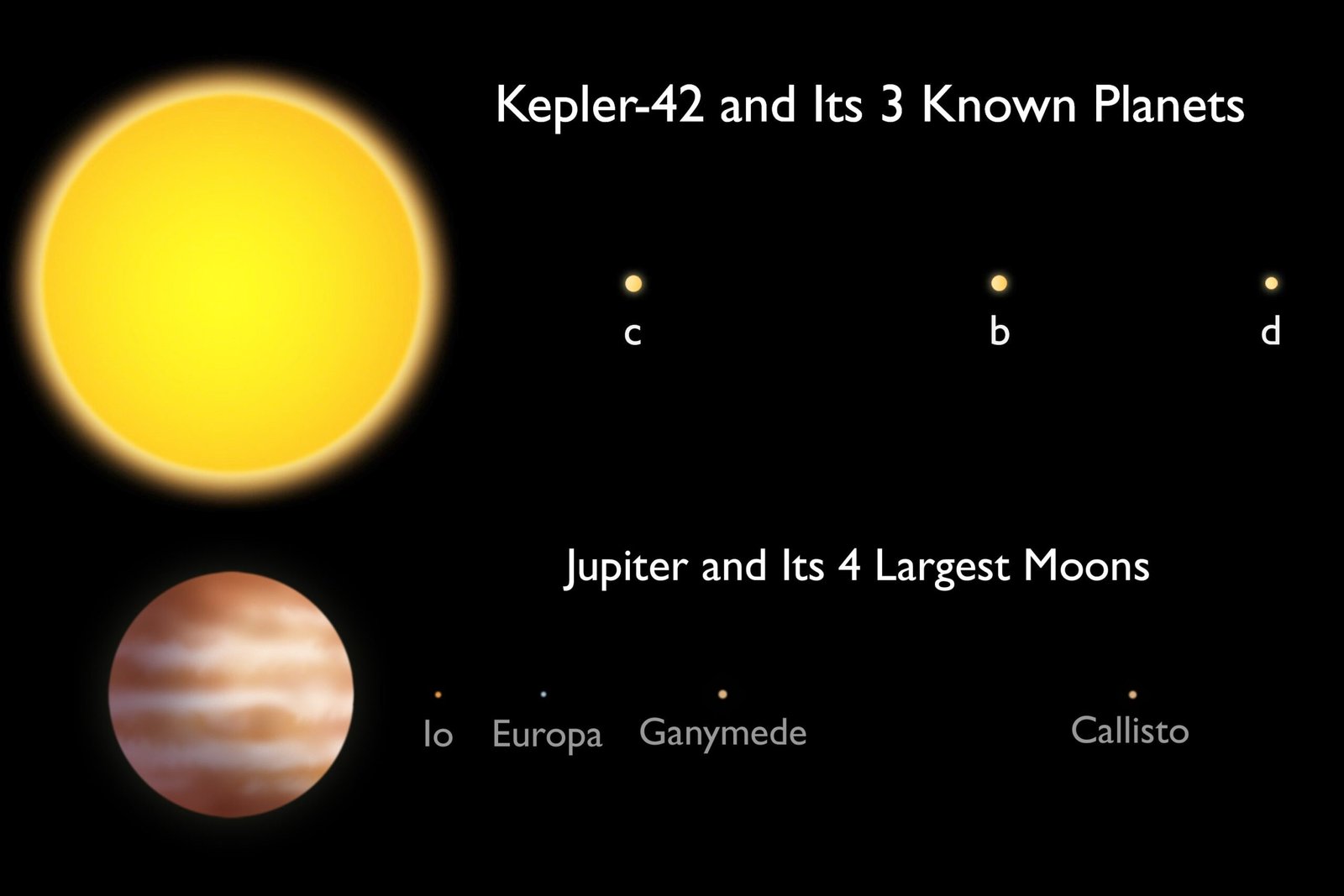 Comparing Jupiter to the Sun: Still Dwarfed by Our Star (image credits: wikimedia)