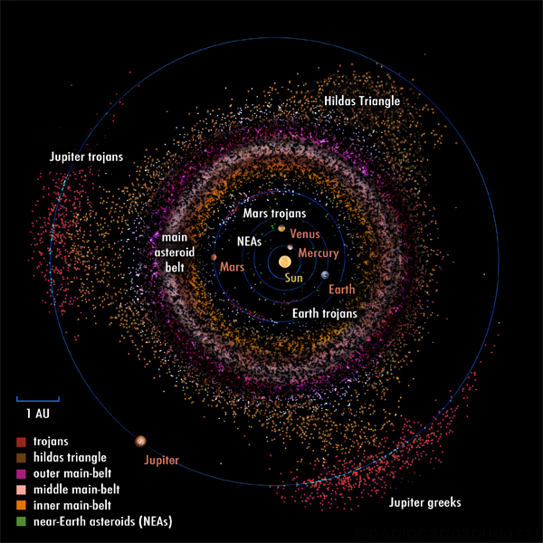 The Influence of Jupiter's Size on Solar System Dynamics (image credits: wikimedia)