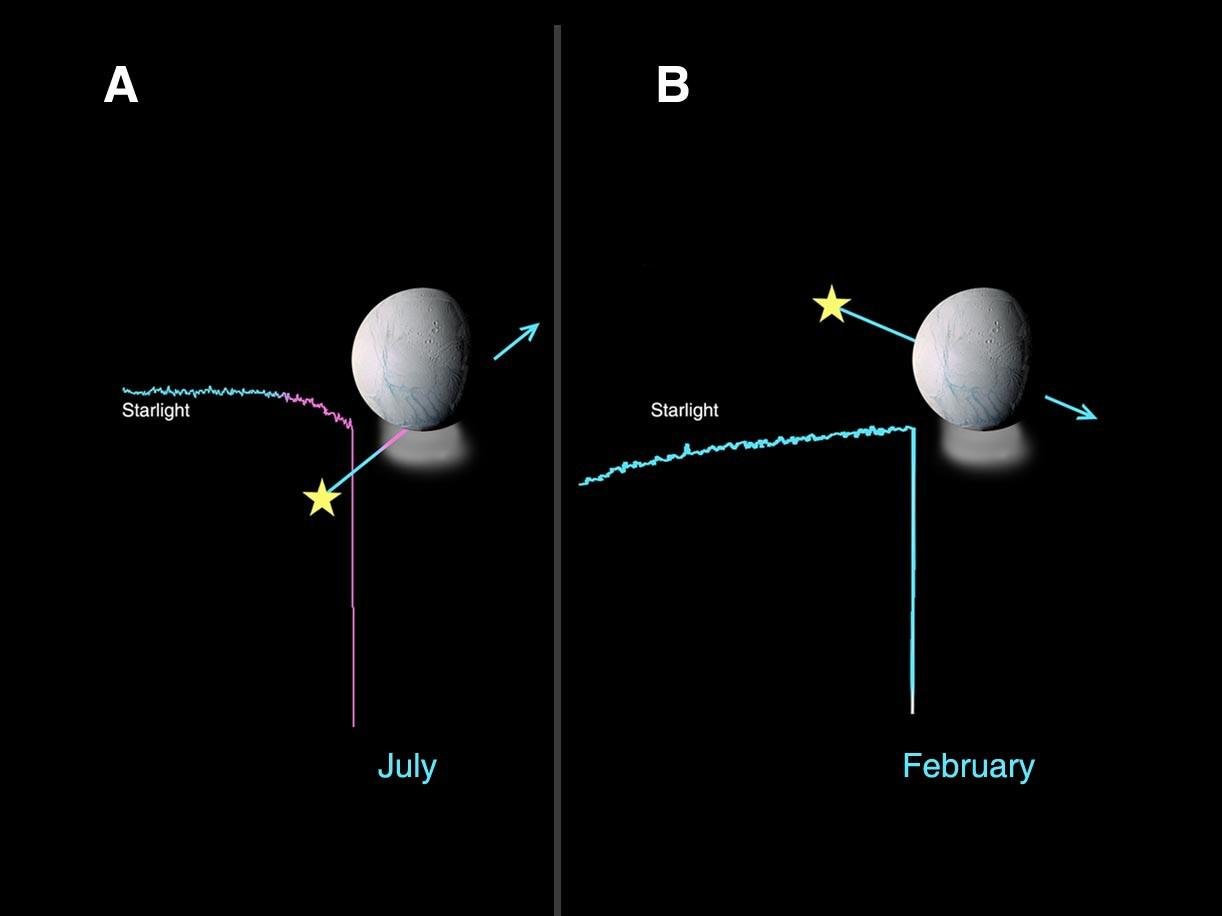 Saturn's Sixth-Largest Moon Packs a Punch (image credits: wikimedia)