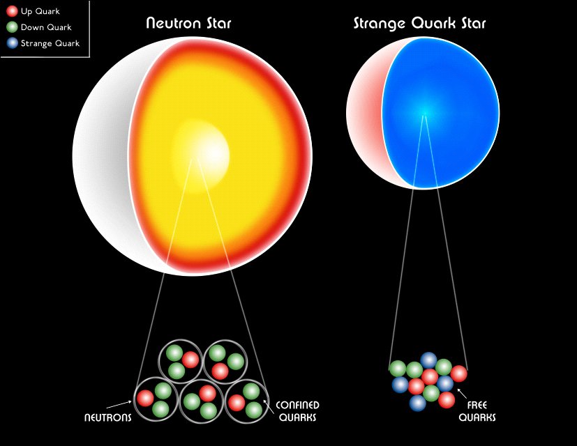 Exotic Matter and Negative Energy (image credits: wikimedia)