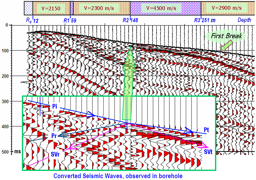 The Fundamental Physics Behind Seismic Activity (image credits: wikimedia)