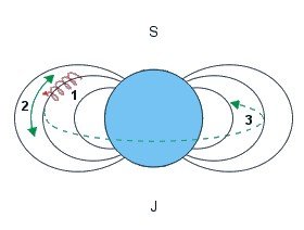 Global Perspectives (image credits: wikimedia)